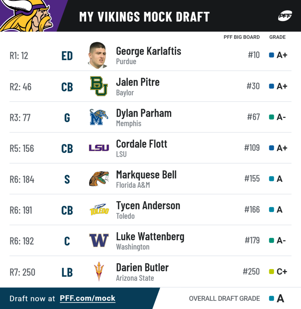 Elios Mock Draft Picks